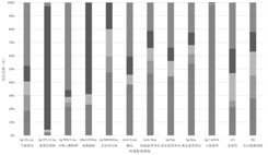 PLA Chart 2
